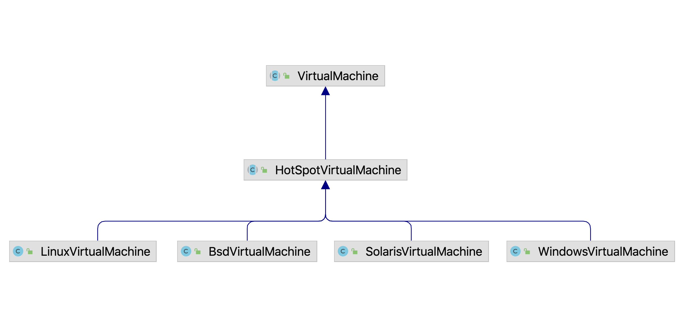 图3-2 VirtualMachineImpl继承关系.png